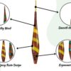 Wood & Resin Crochet Hooks Set with Aluminum Tips – 7 Sizes, Handcrafted with Resin Accents